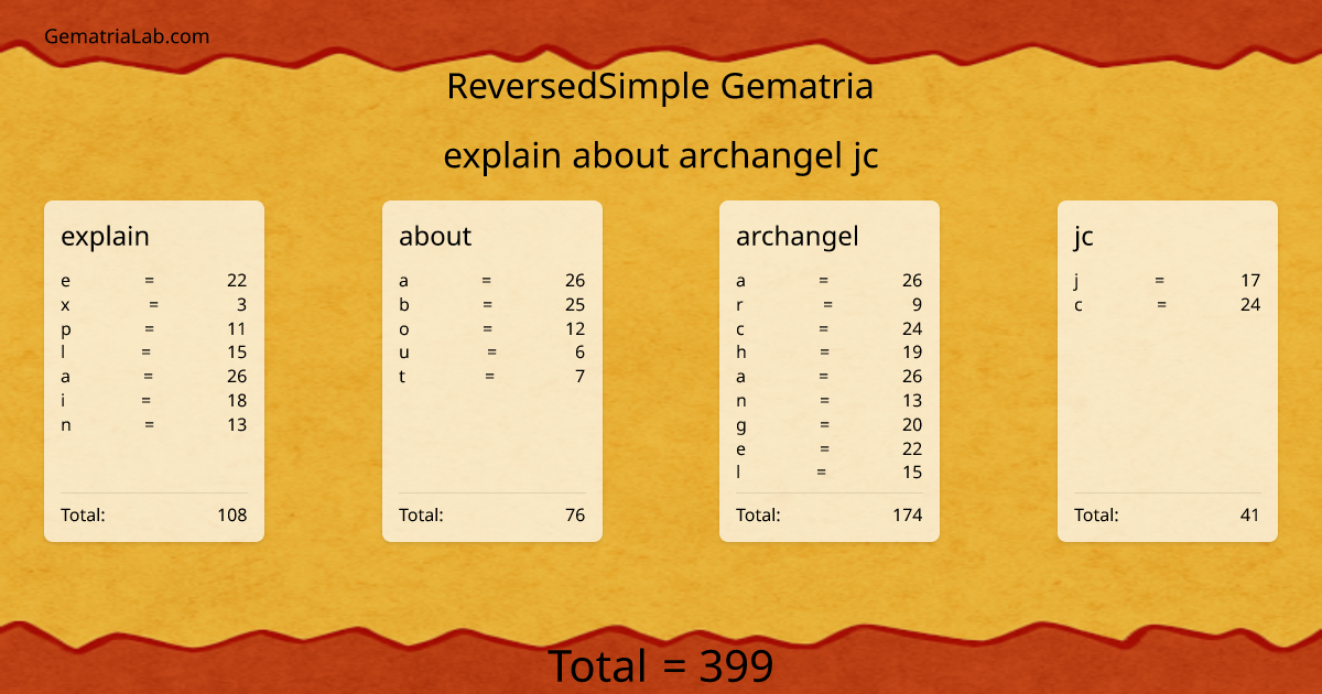 explain about archangel jc in reversedSimple Gematria